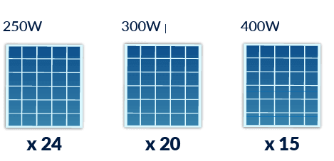 pannelli impianto fotovoltaico