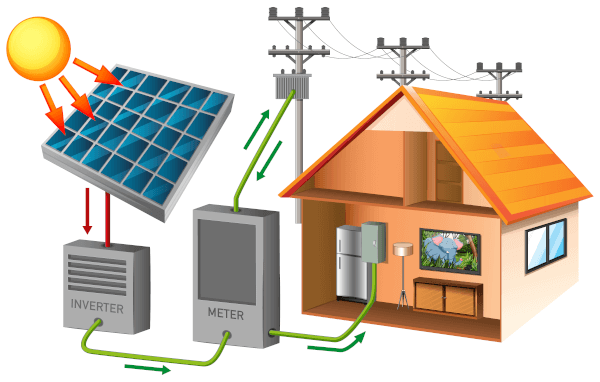 impianto fotovoltaico 6 kw schema casa